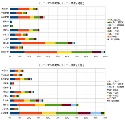 オナニー 調査|オナニー .